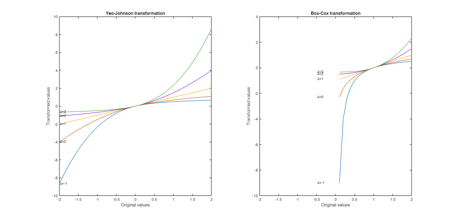 Click here for the graphical output of this example (link to Ro.S.A. website).